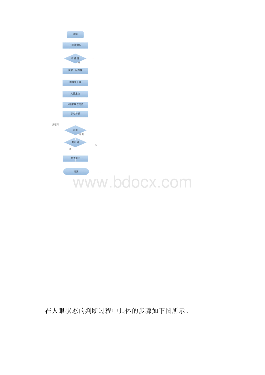 详细设计说明书.docx_第3页