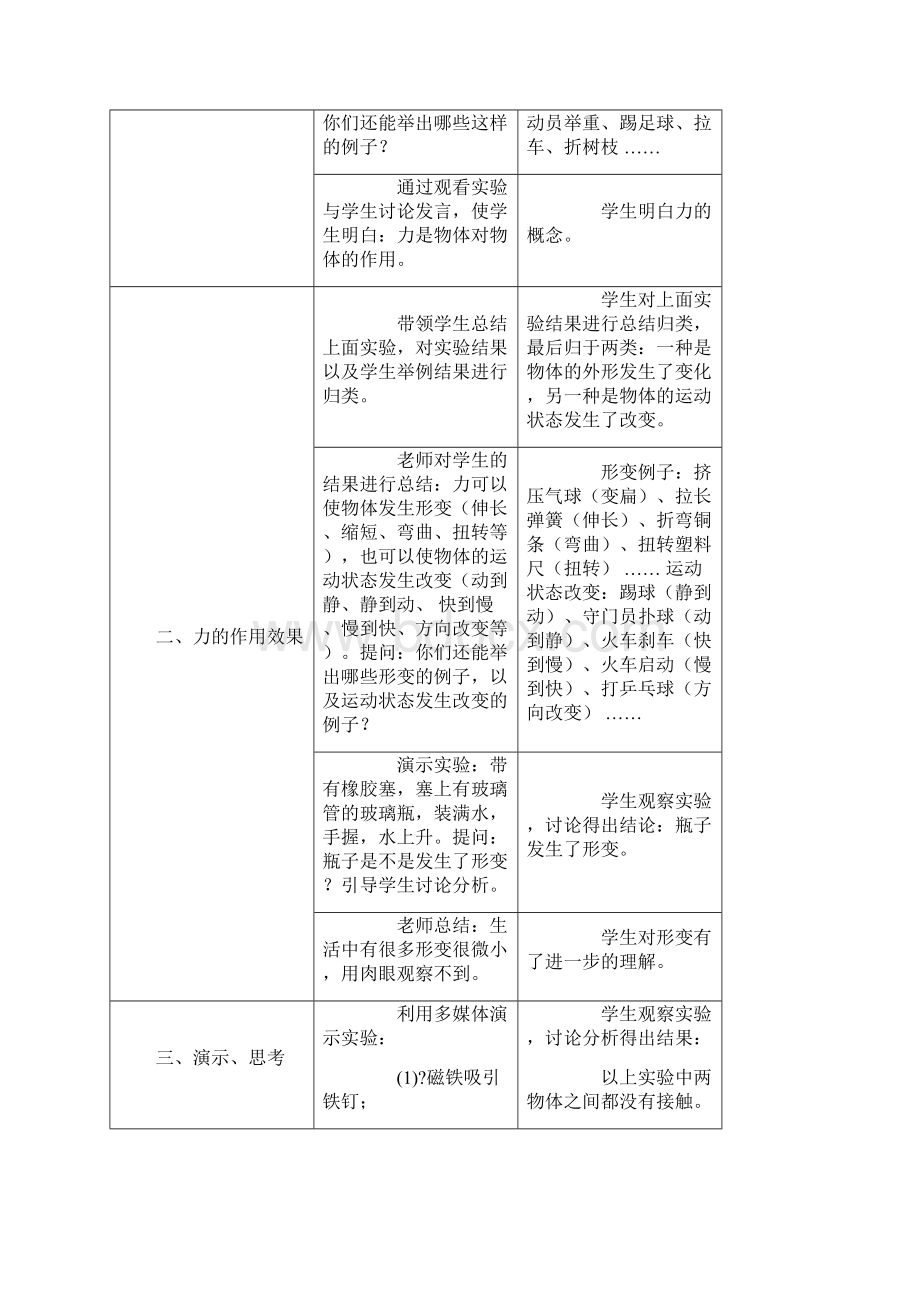 教科版八年级物理下册全套教案.docx_第2页