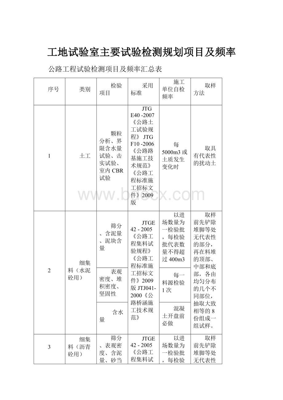 工地试验室主要试验检测规划项目及频率.docx_第1页