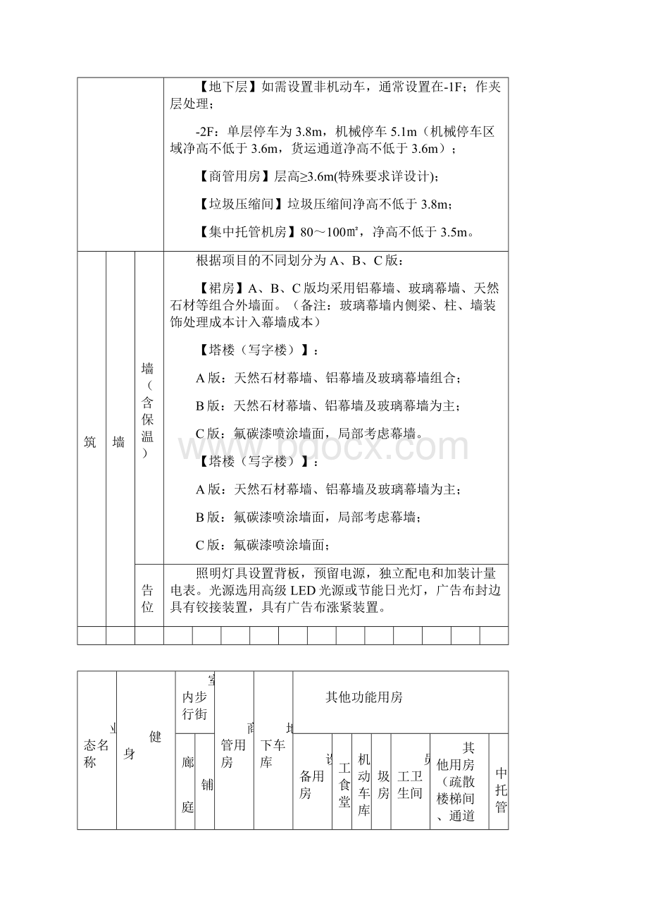 健身房建造标准10.docx_第2页