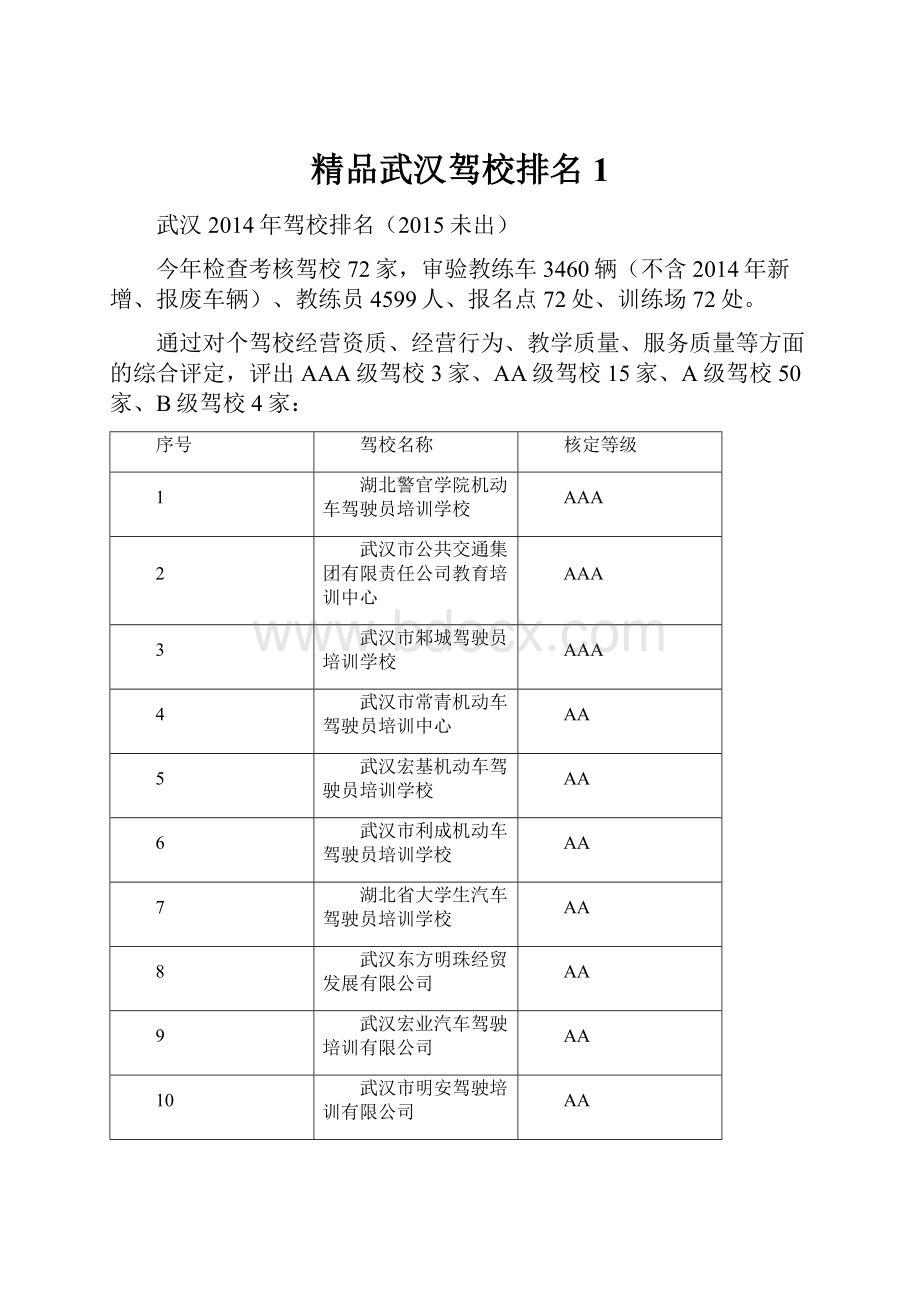 精品武汉驾校排名1.docx_第1页