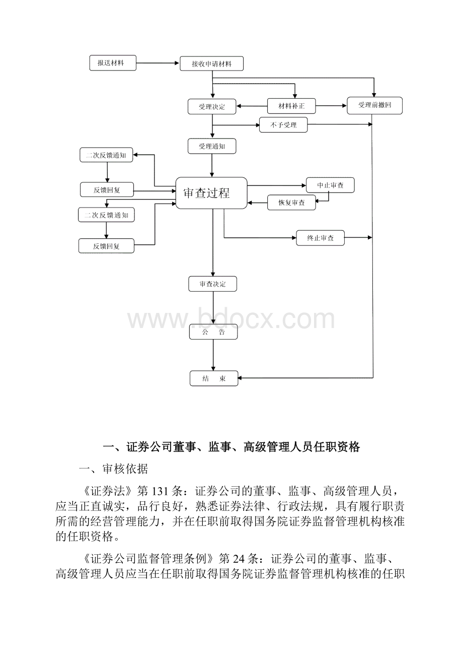 证券经营机构行政许可事项.docx_第3页