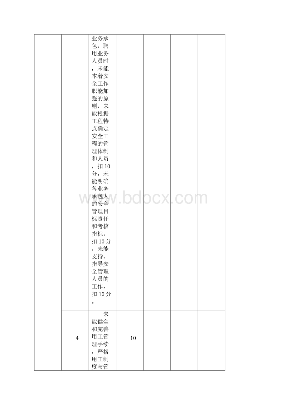 3113安全目标管理责任考核评分06228.docx_第3页