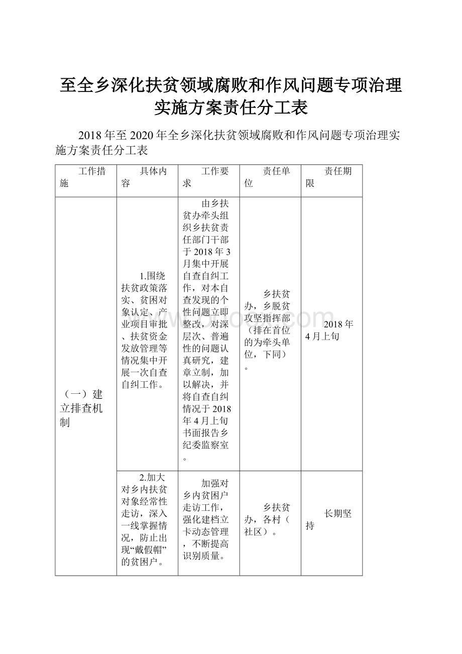 至全乡深化扶贫领域腐败和作风问题专项治理实施方案责任分工表.docx