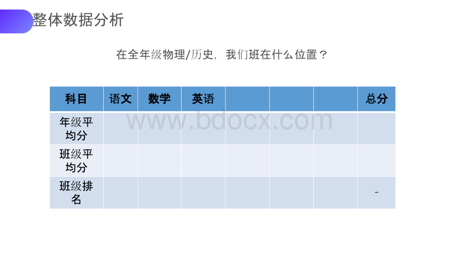 《考后分析-考后复盘己负责》考试主题班会.pptx_第2页