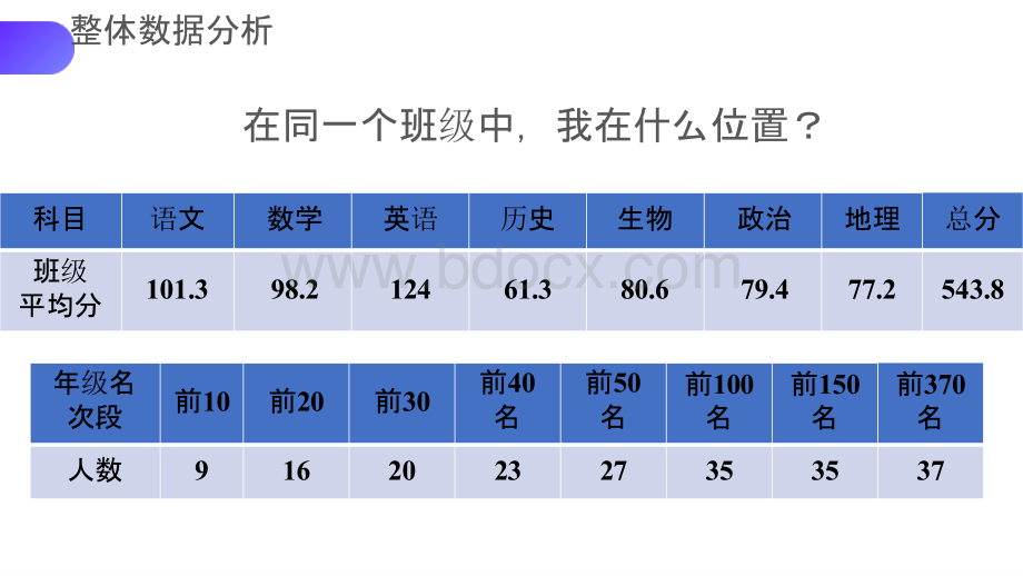 《考后分析-考后复盘己负责》考试主题班会.pptx_第3页