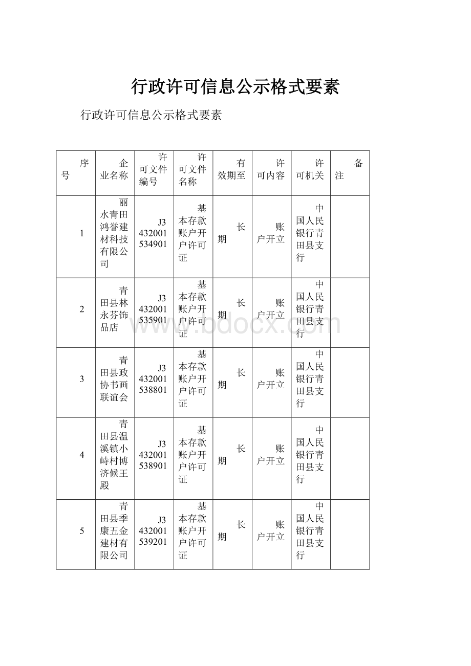 行政许可信息公示格式要素.docx_第1页