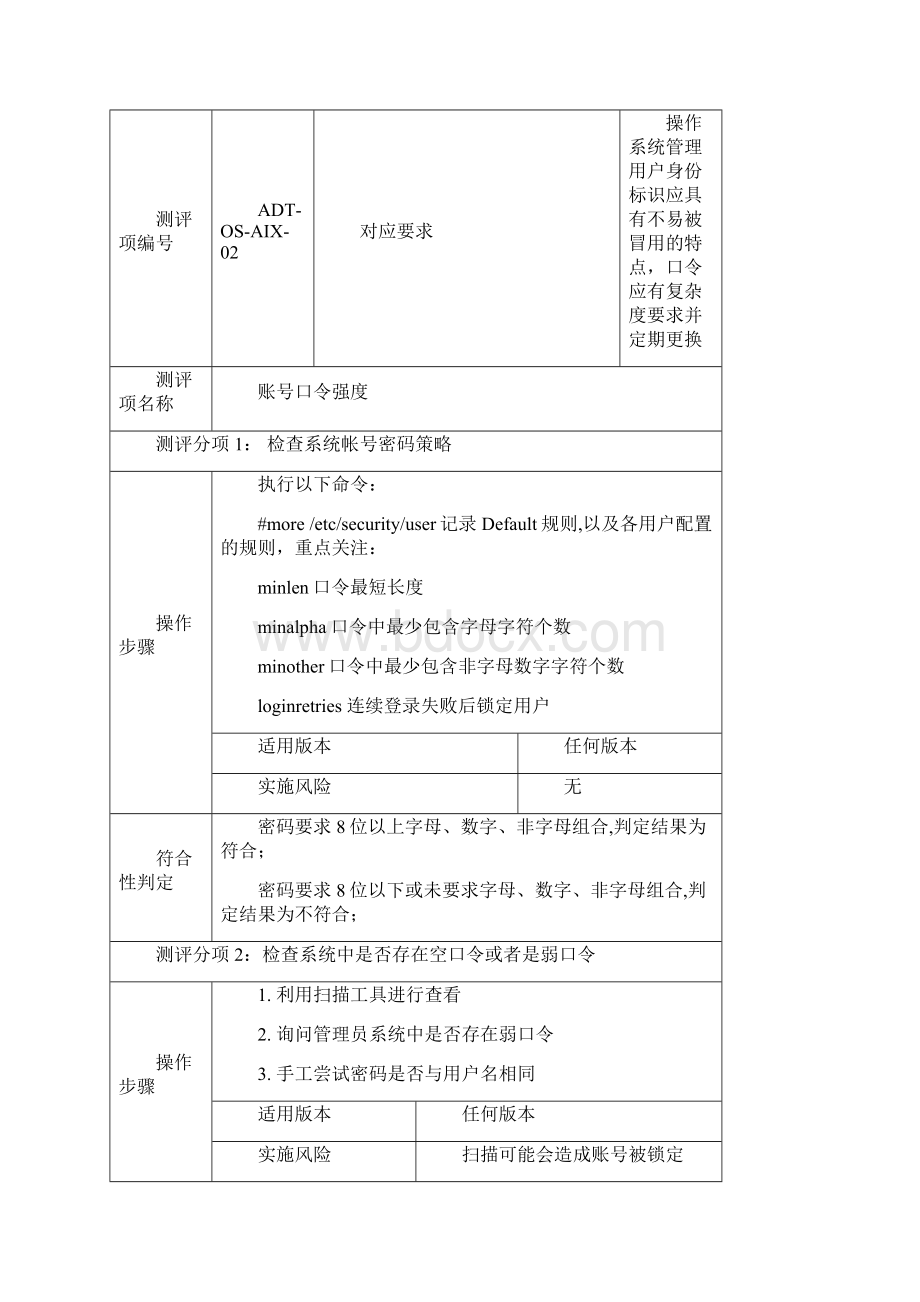 28SGISLOPSA3810AIX等级保护测评作业指导书四级.docx_第3页