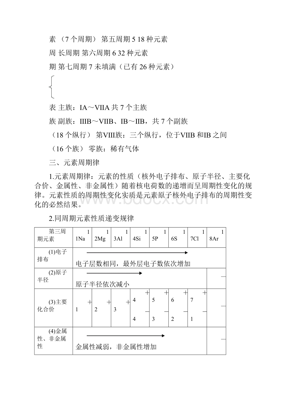 高中化学苏教版必修二知识点总结全面.docx_第3页