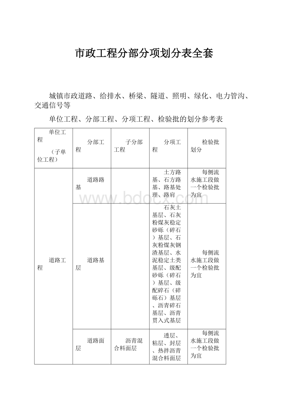 市政工程分部分项划分表全套.docx_第1页