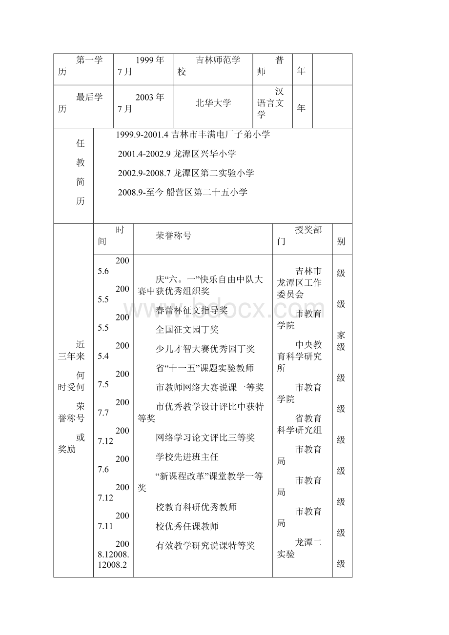 吉林市中小学市级骨干教师.docx_第2页