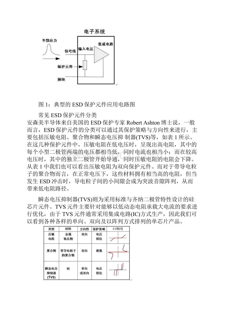 ESD保护元件的对比分析及大电流性能鉴定.docx_第2页