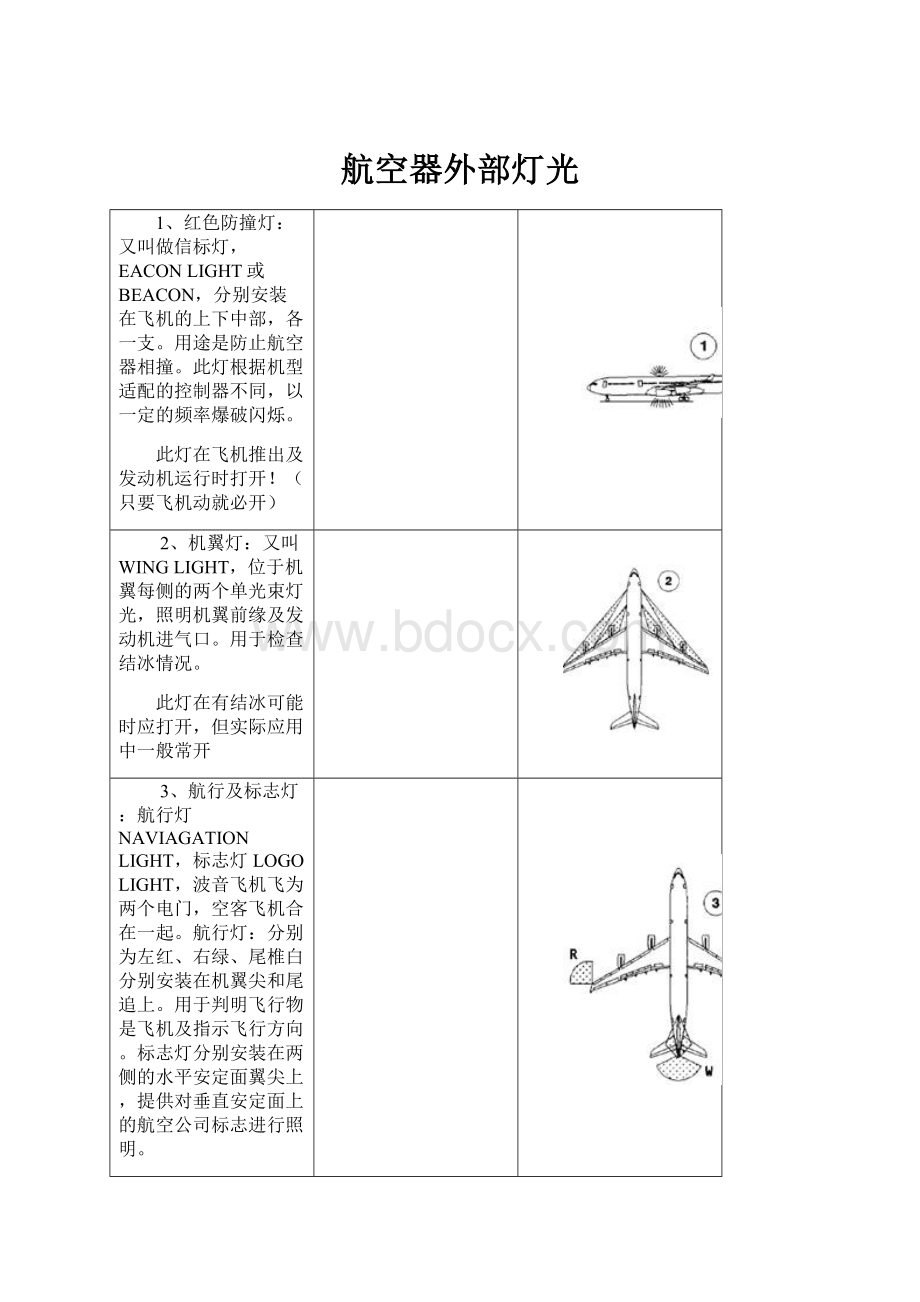 航空器外部灯光.docx