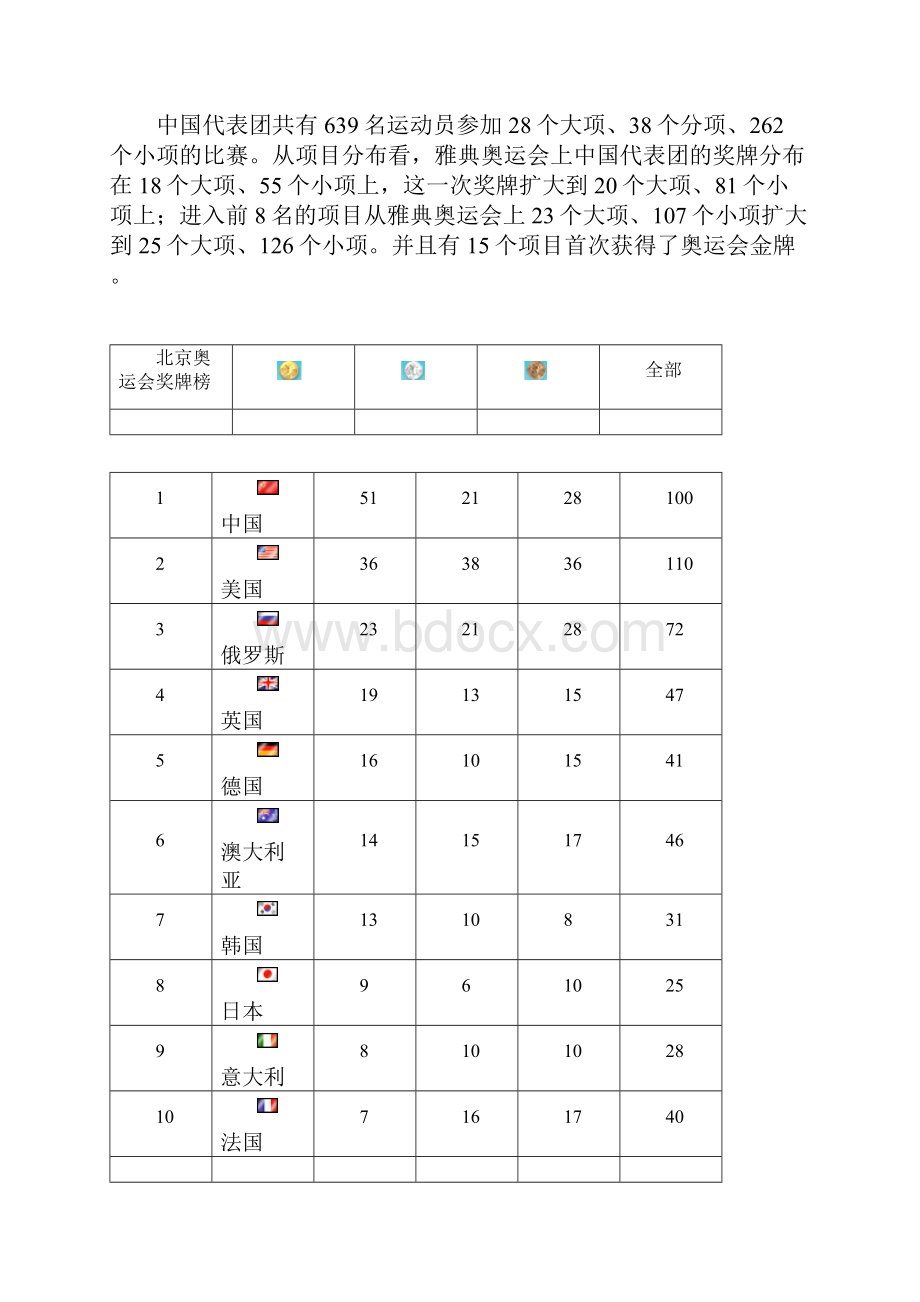 北京奥运会的成功启示.docx_第2页