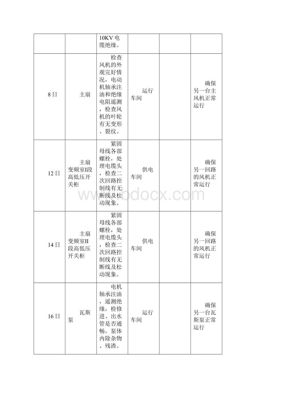 煤矿机电检修计划表DOC.docx_第2页