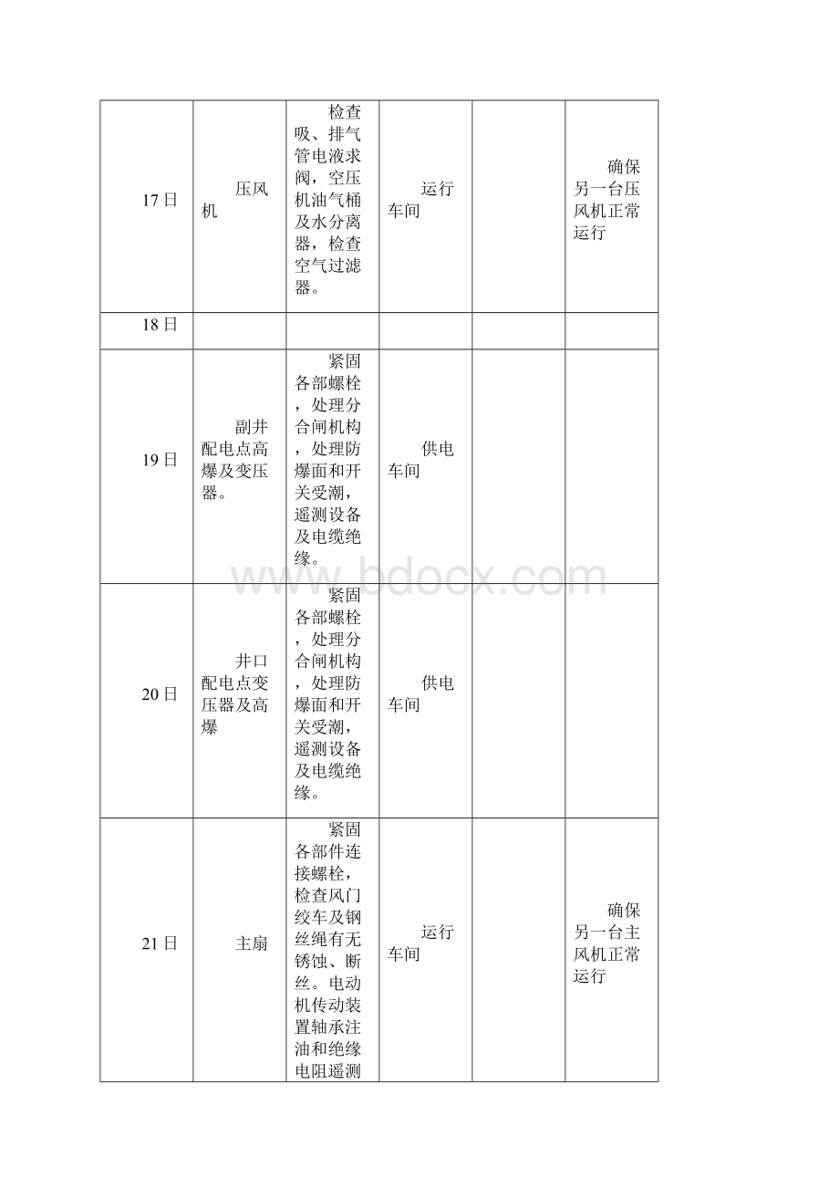 煤矿机电检修计划表DOC.docx_第3页