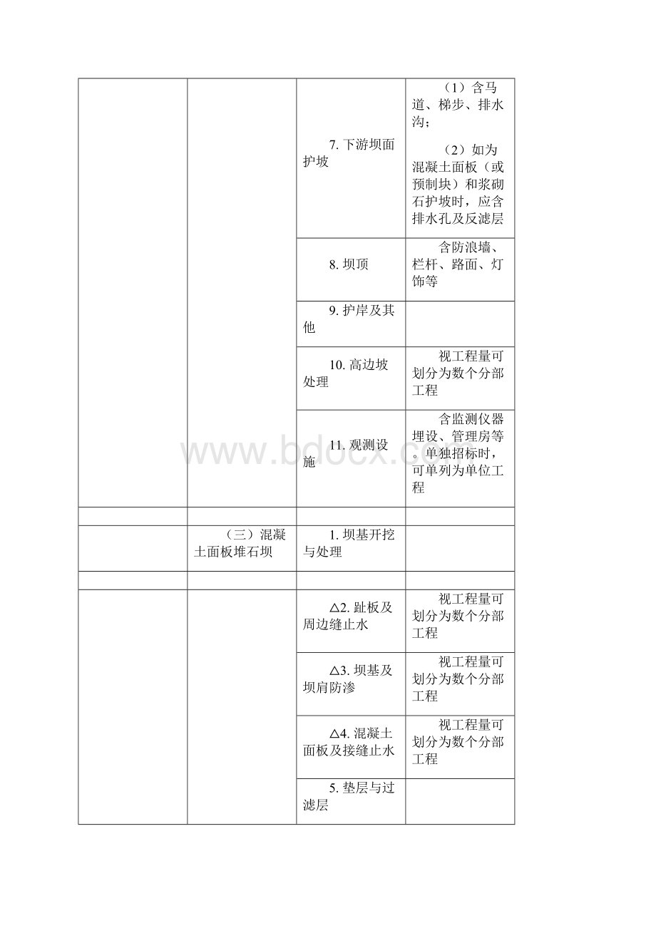 利水电工程项目划分表原则及程序.docx_第3页