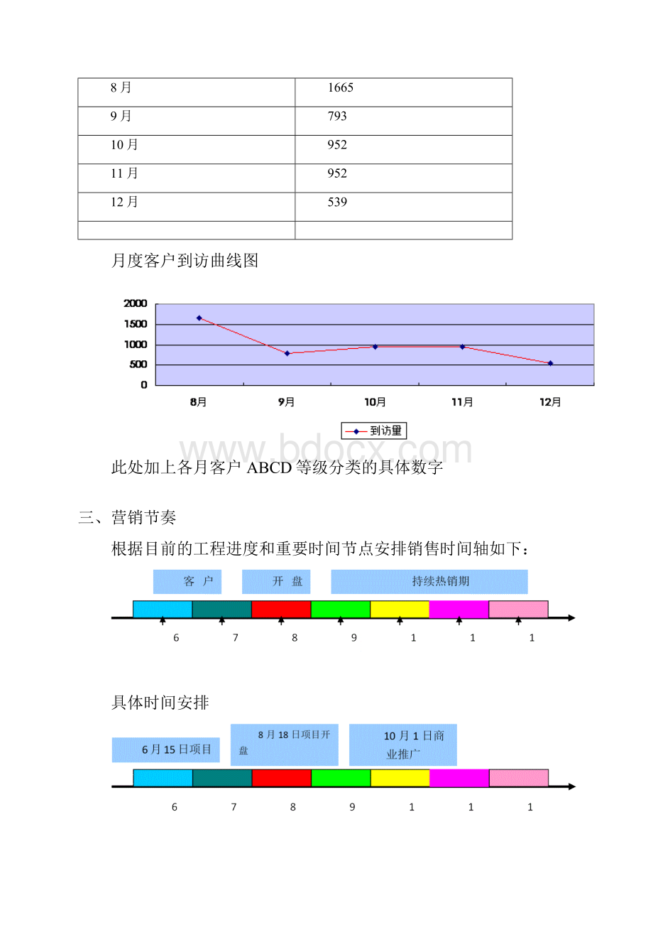 商丘阳光水榭花都开盘前营销方案0607++.docx_第3页