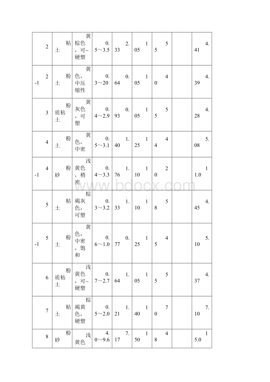 长螺旋钻孔灌注桩施工专项方案完整版.docx_第3页