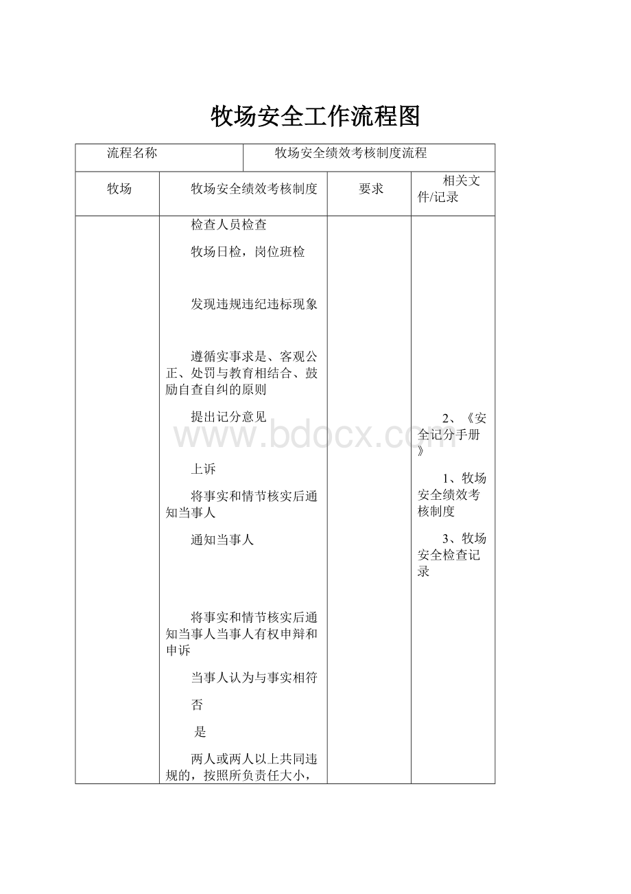 牧场安全工作流程图.docx