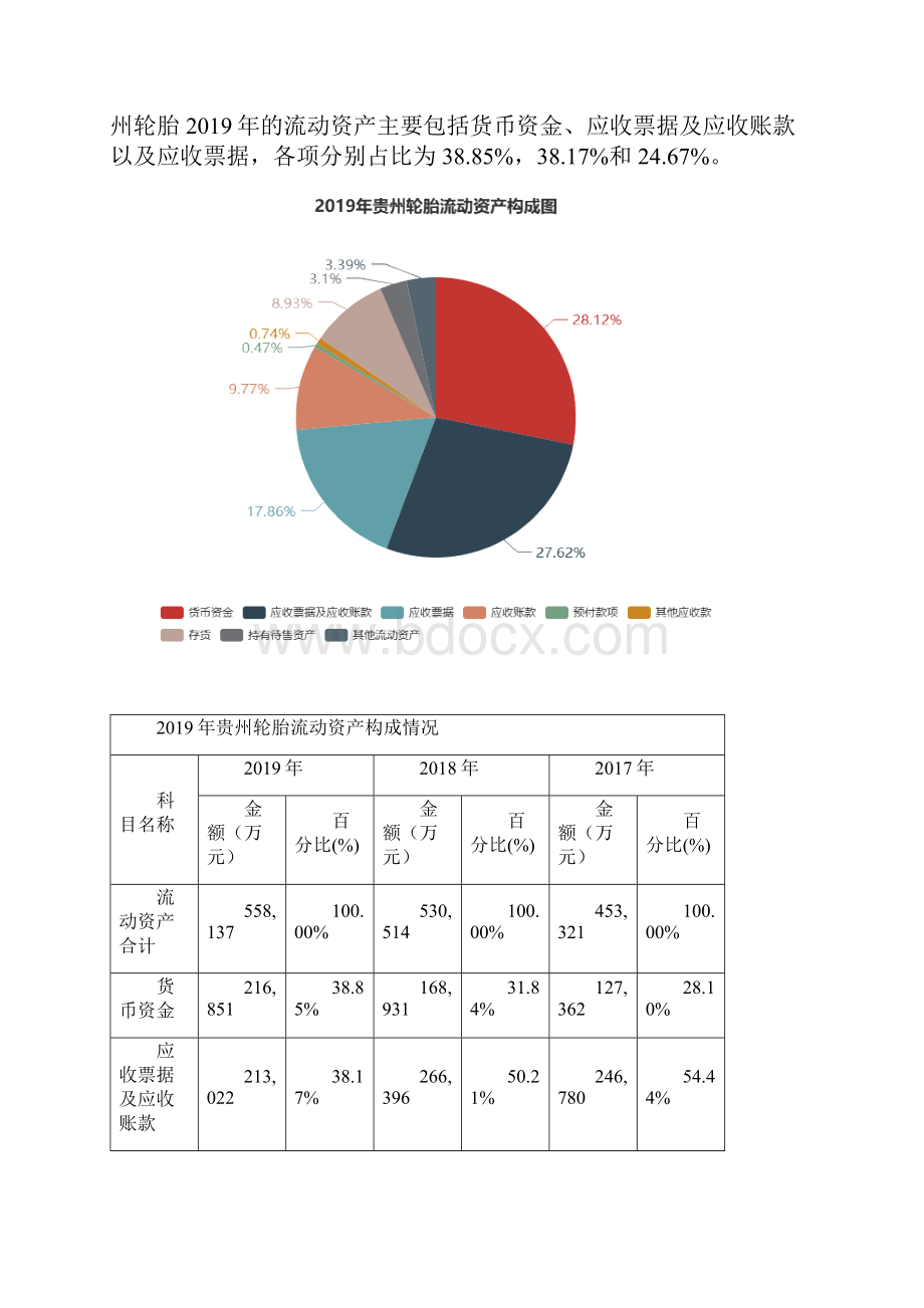 贵州轮胎度财务分析报告.docx_第3页