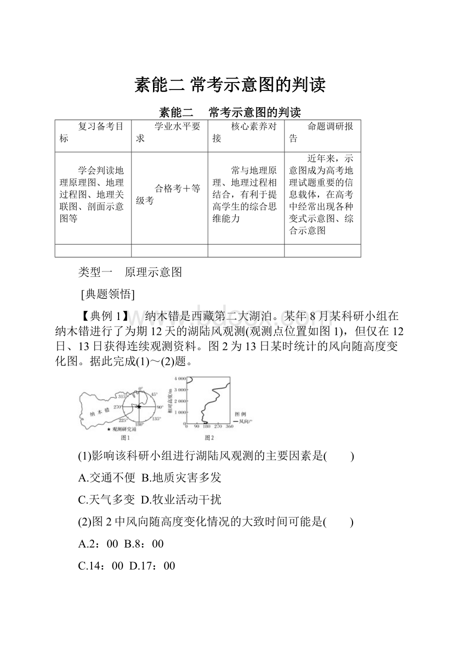 素能二 常考示意图的判读.docx