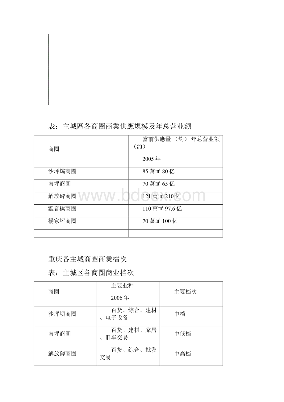 重庆主要5大商圈分析.docx_第2页