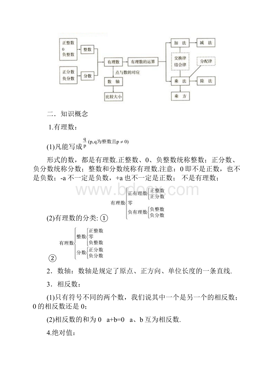 超详初中数学知识点归纳汇总精编版.docx_第3页