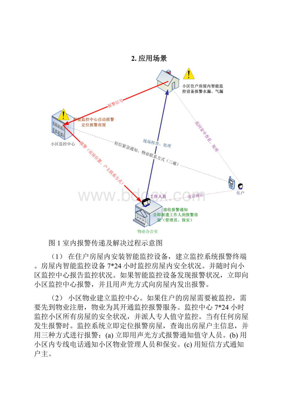 室内智能监控报警系统方案.docx_第3页