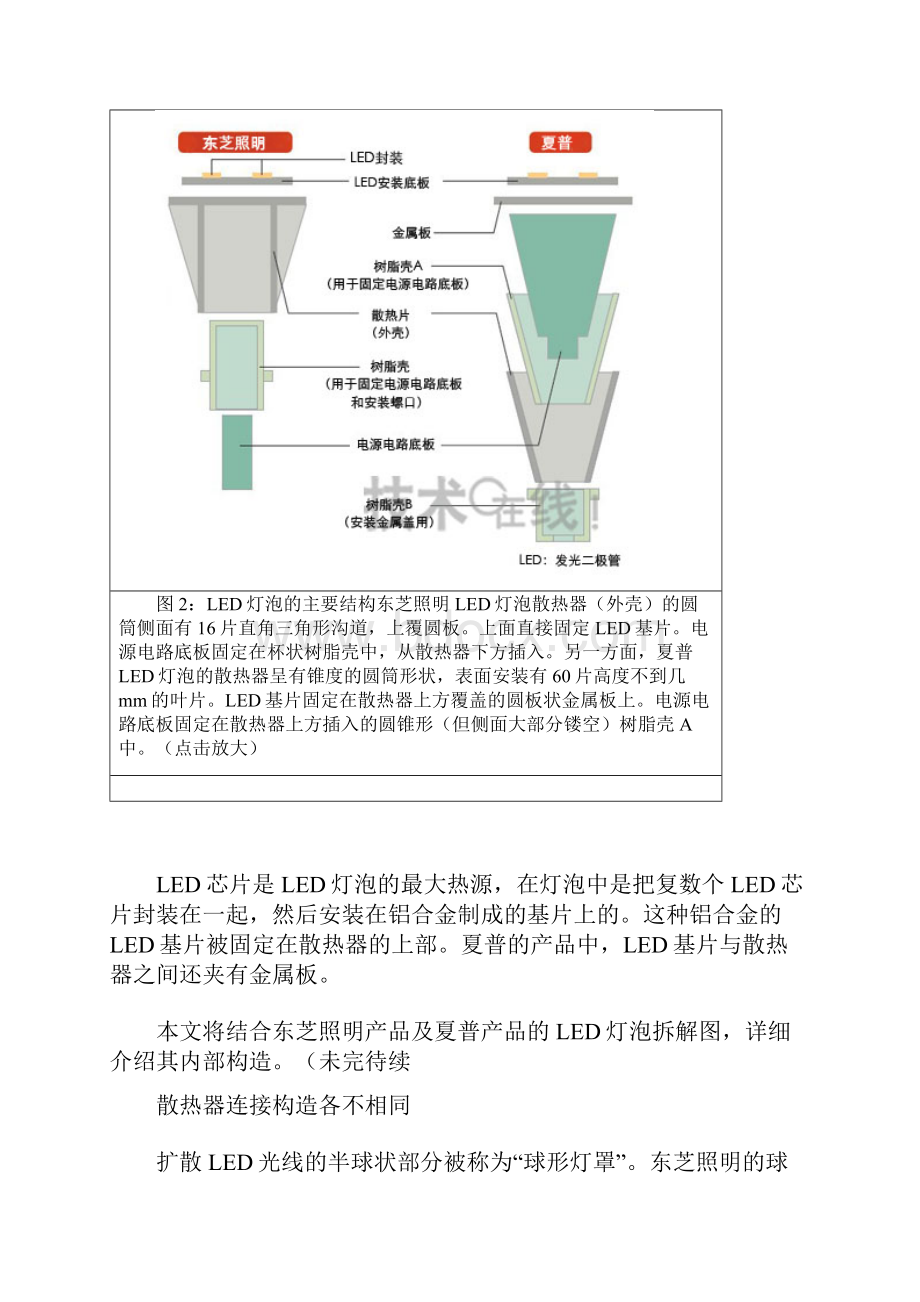 LED灯泡的内部构造.docx_第3页