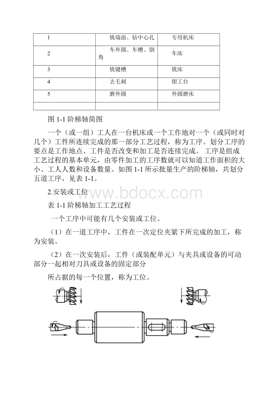 轴类零件的机械加工工艺.docx_第3页