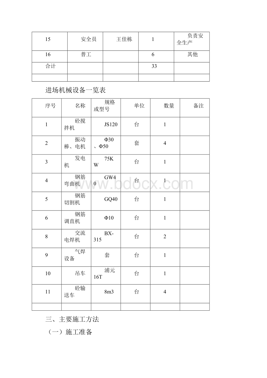 科山2号大桥挡块支座垫石分项工程开工报告超详细.docx_第3页