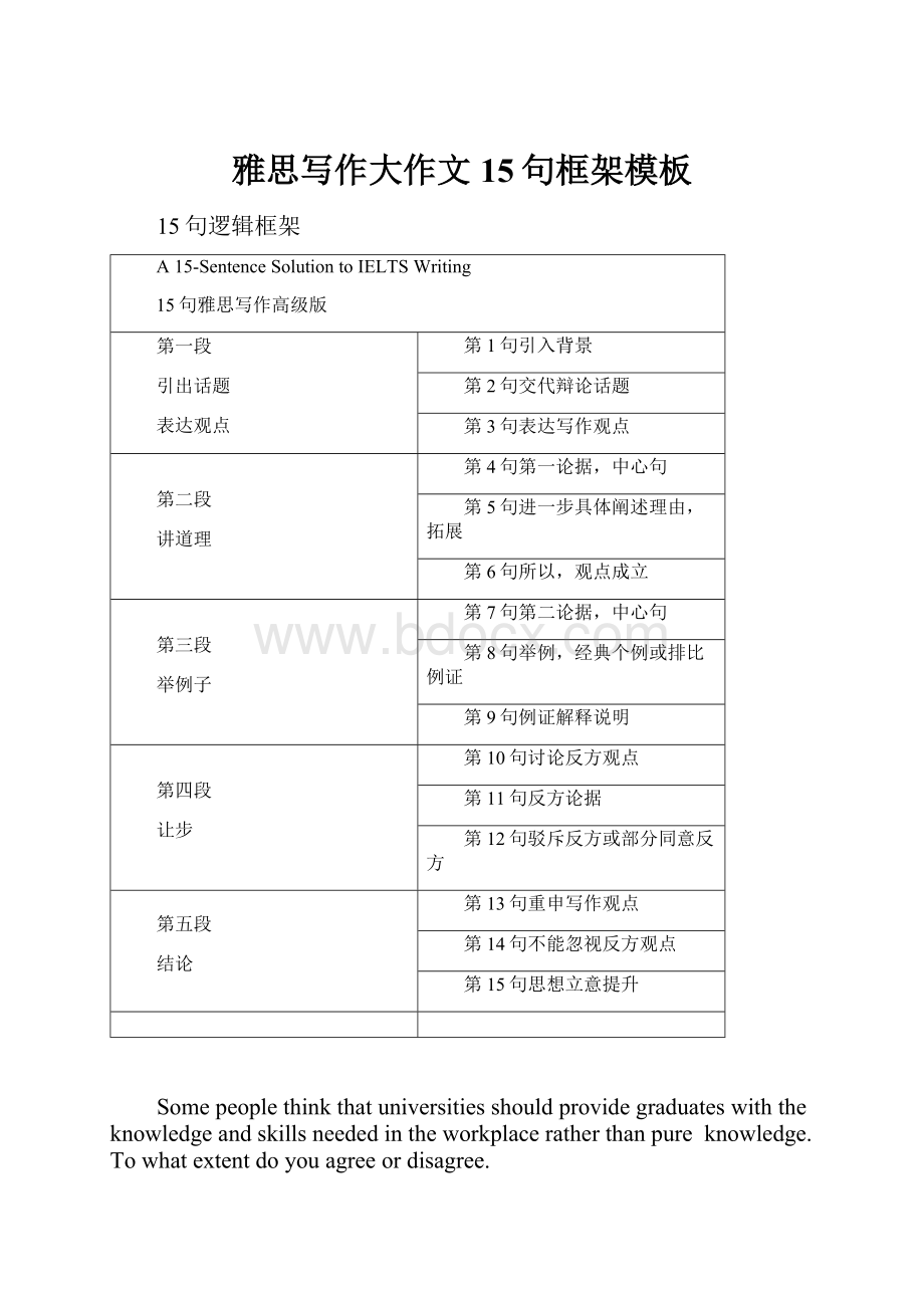 雅思写作大作文15句框架模板.docx_第1页