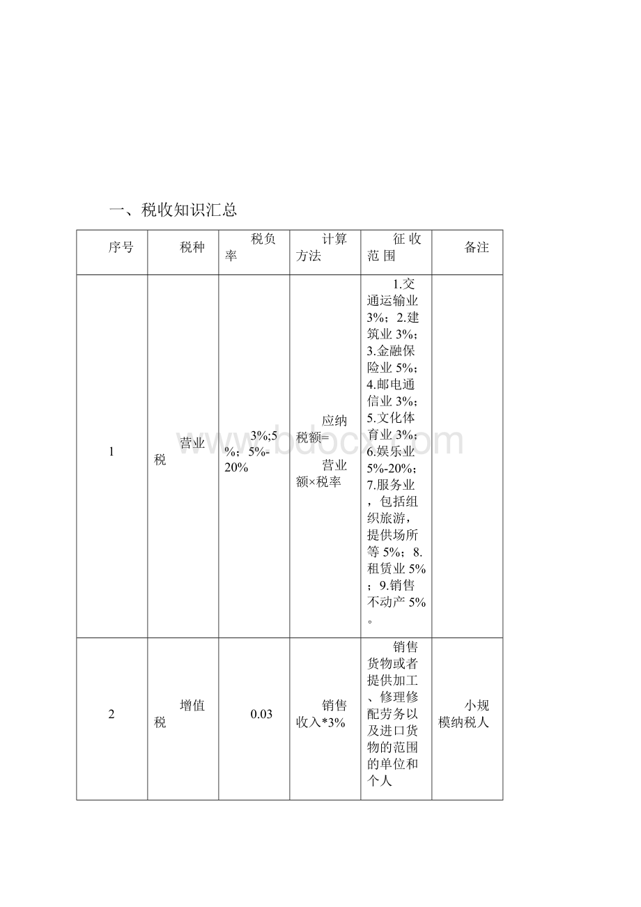 招商引资优惠政策资料讲解.docx_第2页