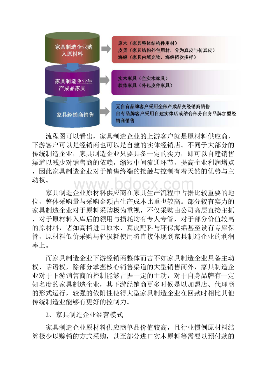 银行家具市场行业调研报告.docx_第3页
