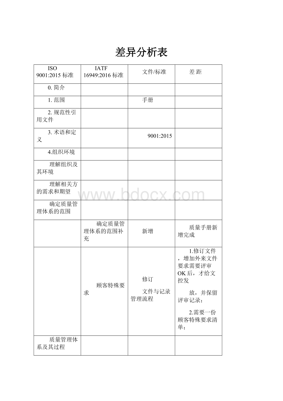 差异分析表.docx_第1页