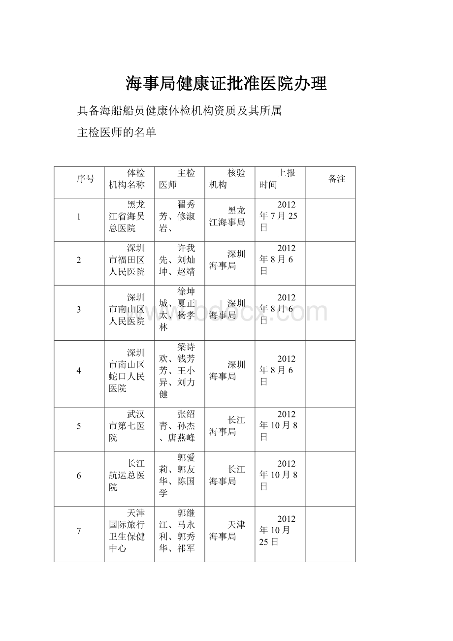 海事局健康证批准医院办理.docx_第1页