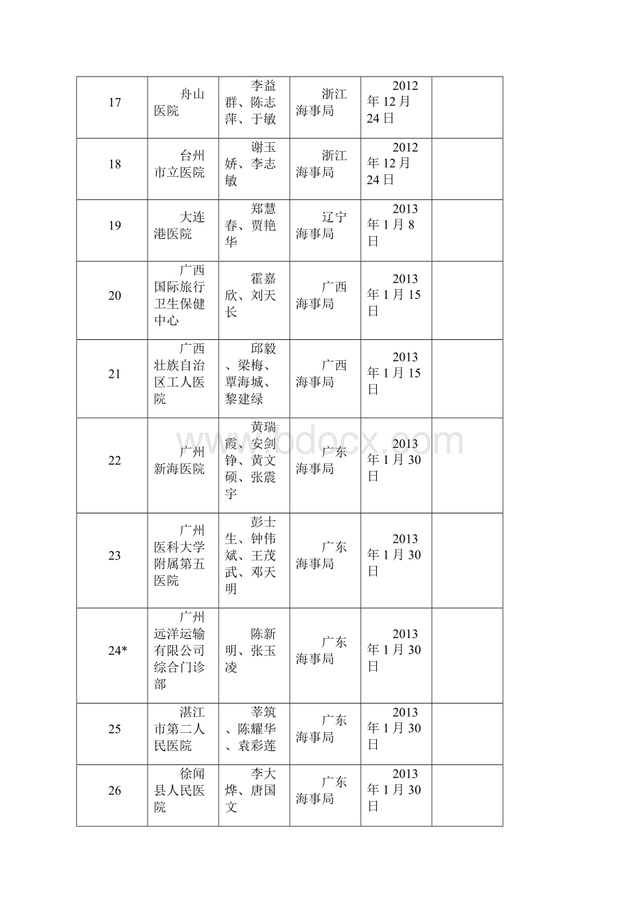 海事局健康证批准医院办理.docx_第3页