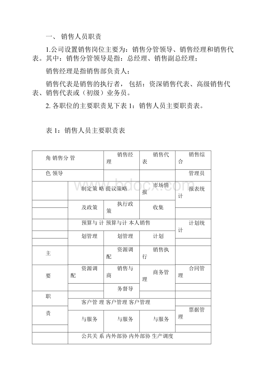 混凝土站销售人员考核与激励方案补充版本doc.docx_第2页