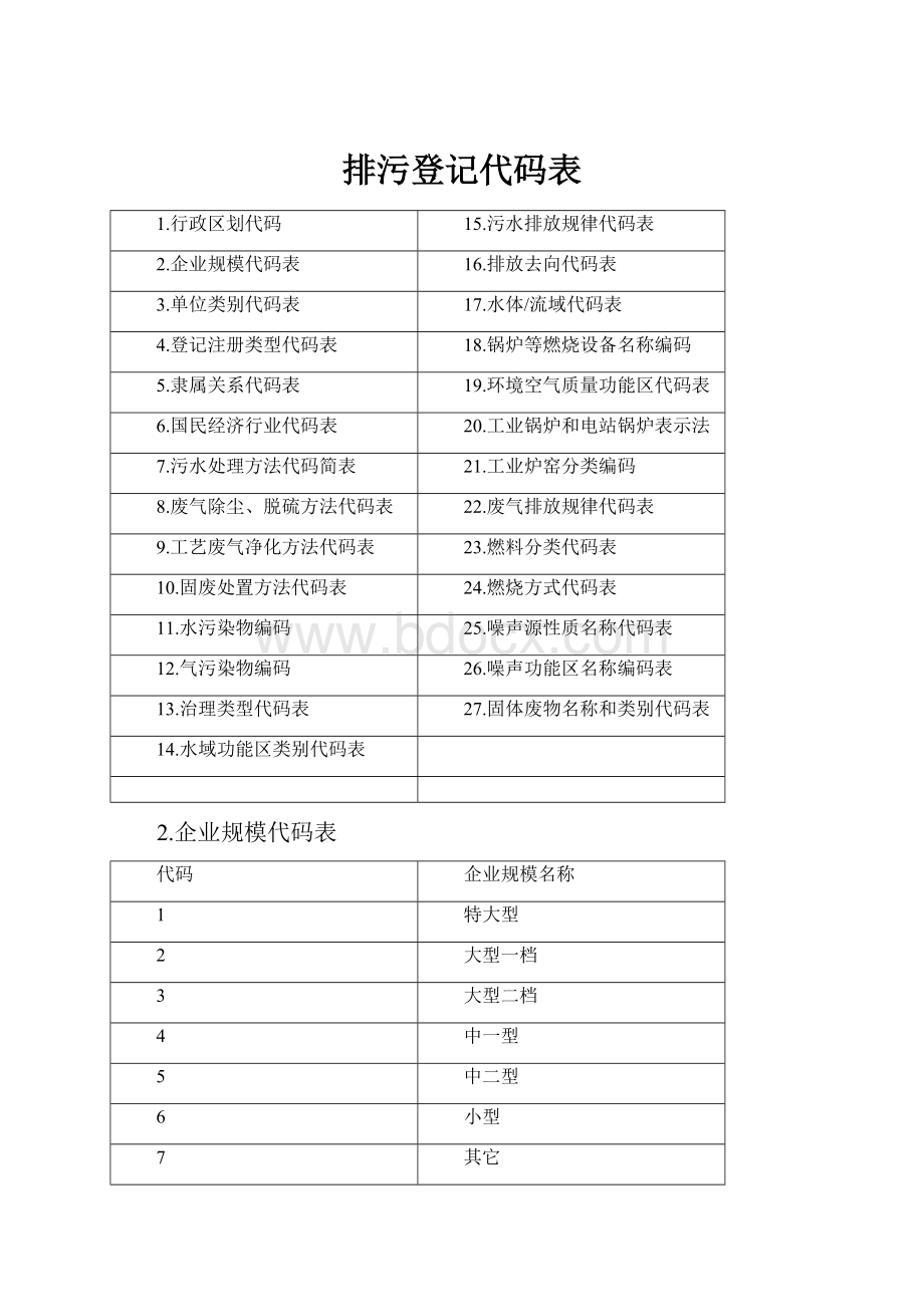 排污登记代码表.docx_第1页