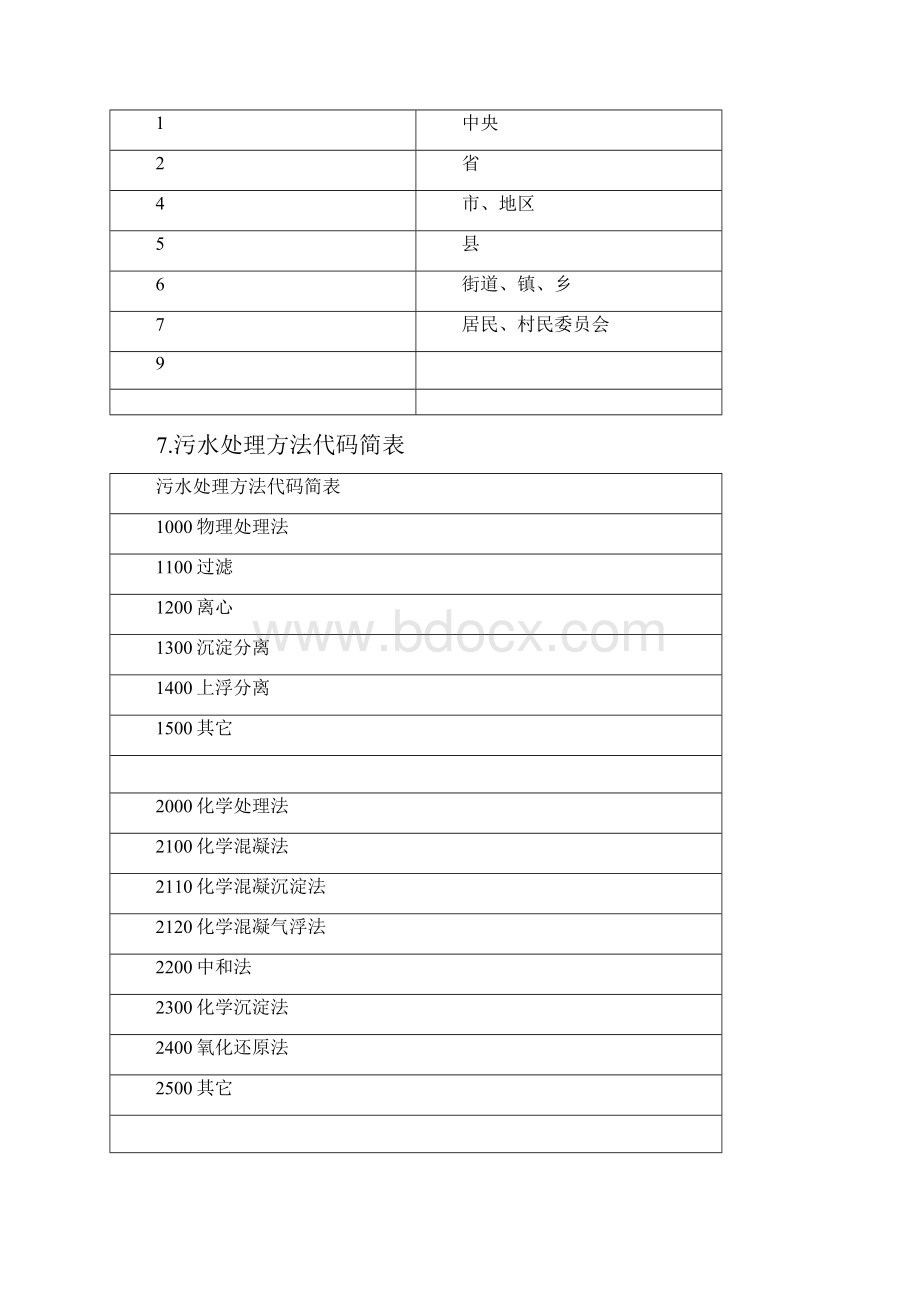 排污登记代码表.docx_第3页