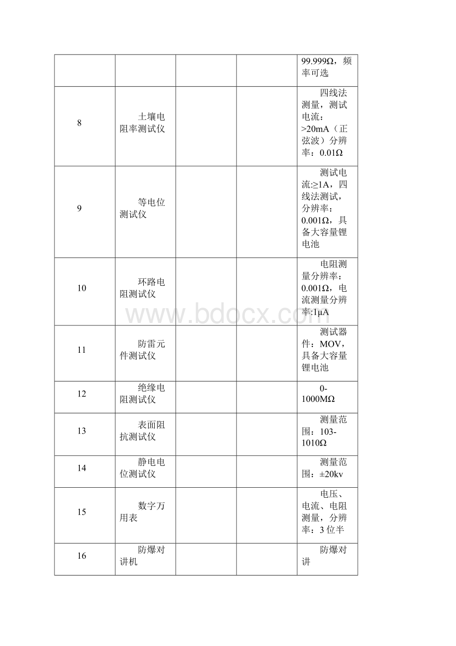 防雷装置检测资质申请表完整版.docx_第2页