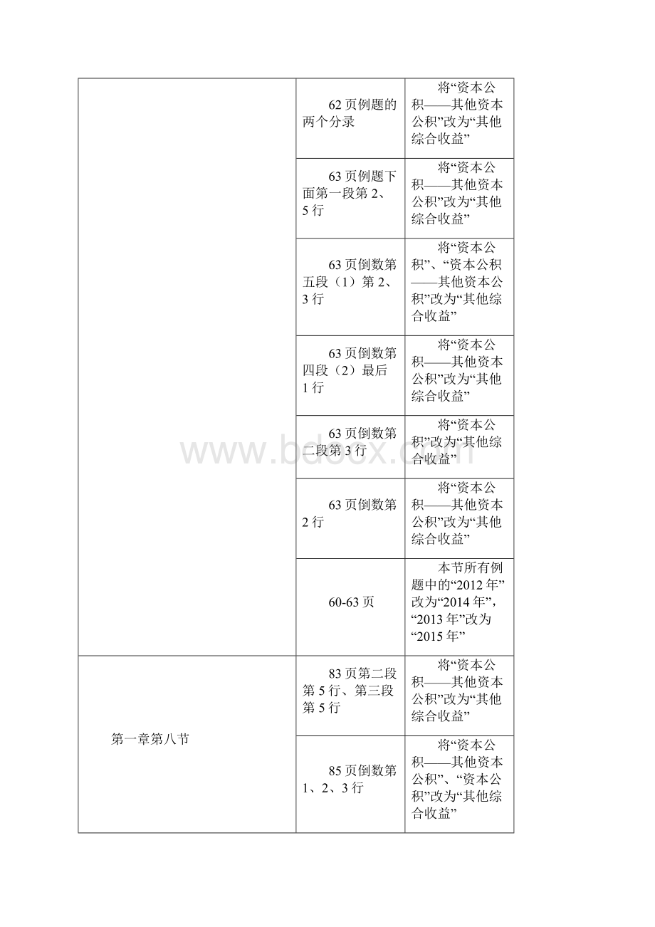 初级会计实务教材变化23p.docx_第3页