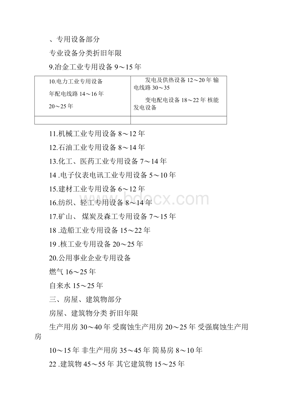 固定资产的预计净残值率.docx_第2页