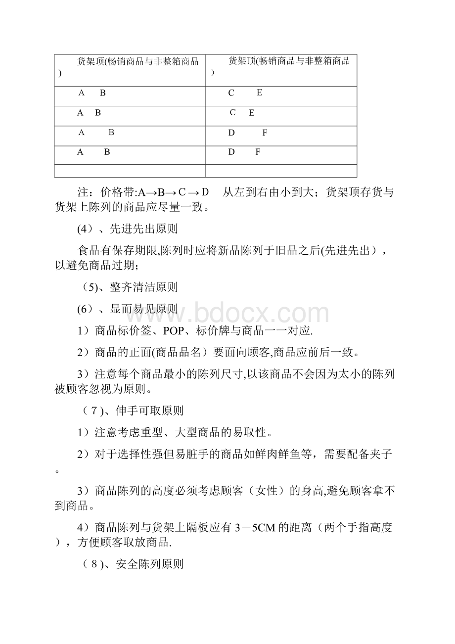 陈列的原则.docx_第2页