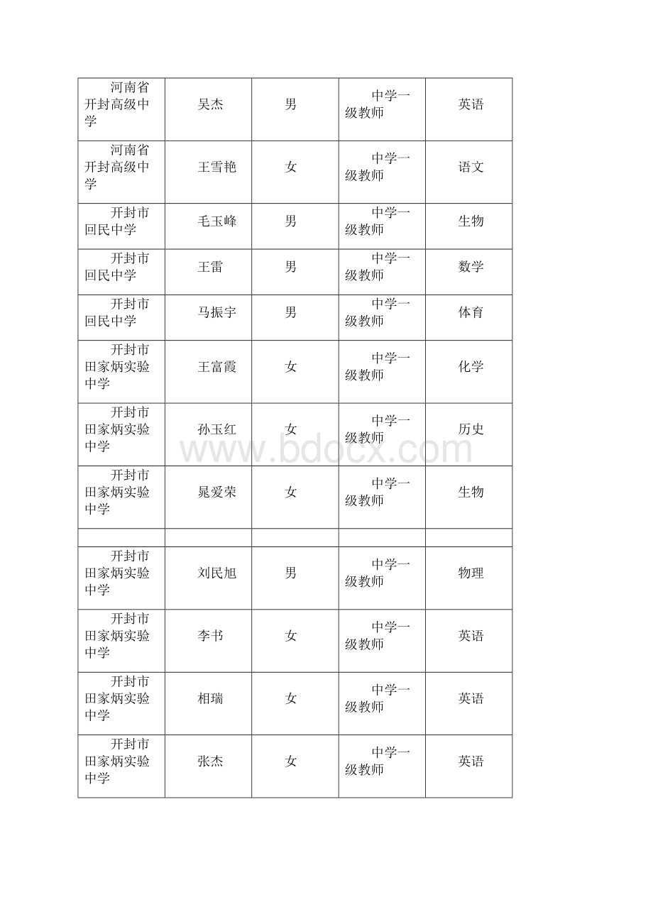 中学中级开封评定结果.docx_第2页