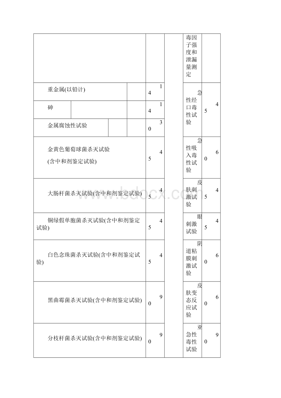 消毒产品检验规定.docx_第2页