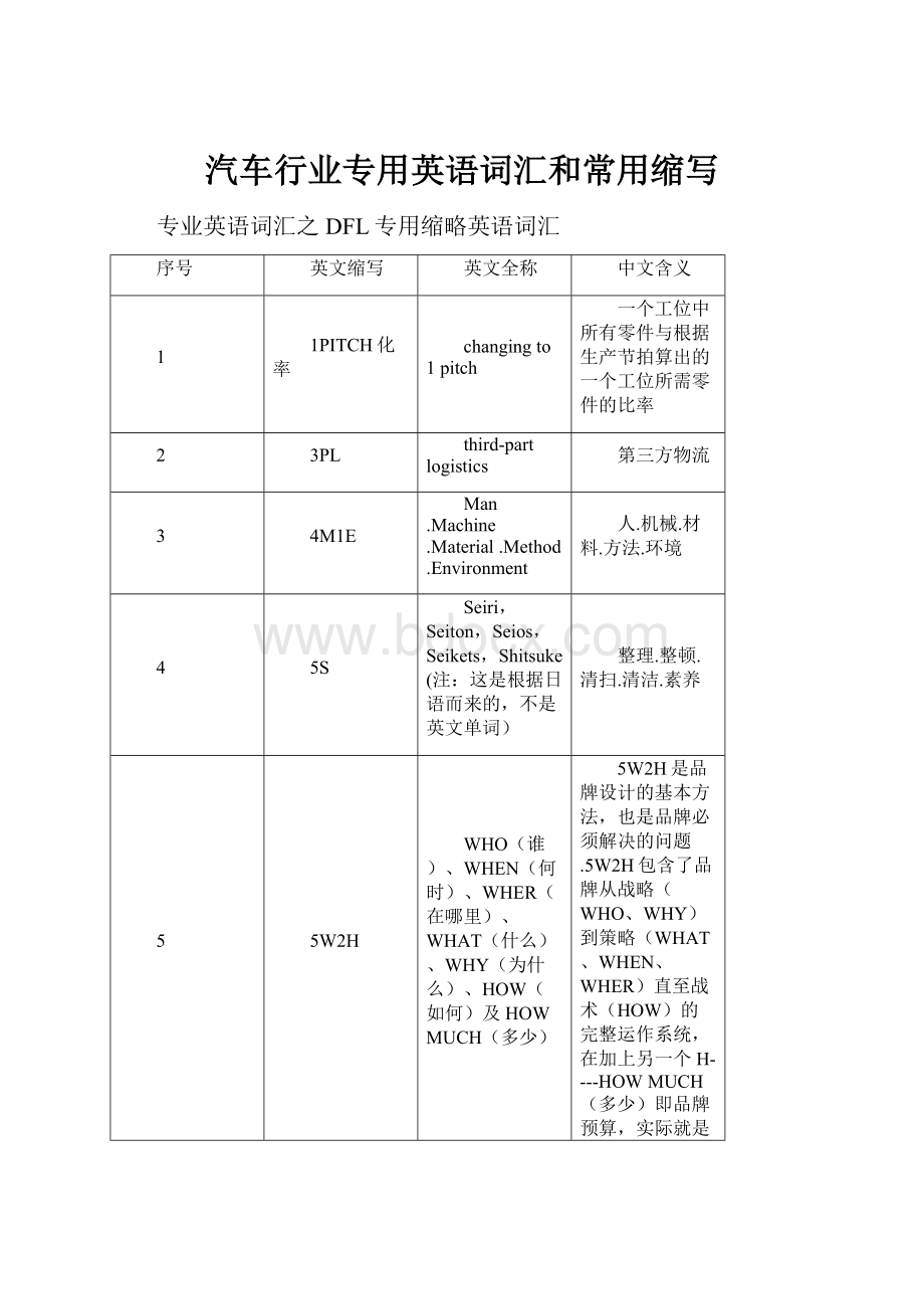 汽车行业专用英语词汇和常用缩写.docx