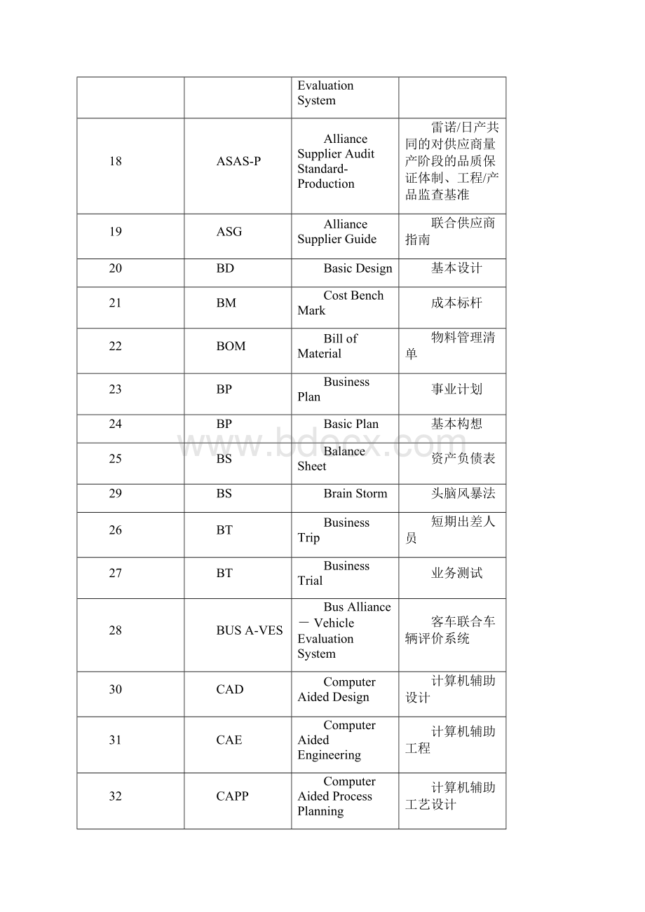 汽车行业专用英语词汇和常用缩写.docx_第3页