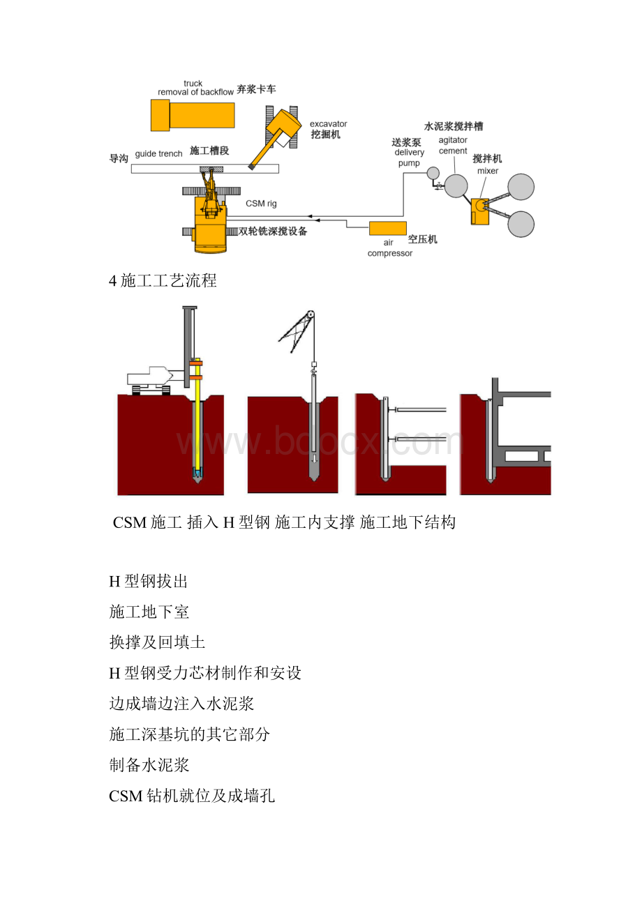 双轮铣深搅施工组织设计.docx_第2页